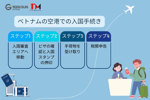 Guide to Immigration Procedures at Vietnam International Airports for Foreigners