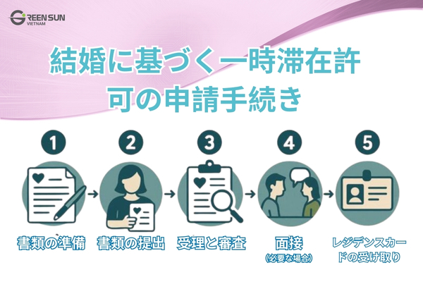 Vietnam Temporary Residence Card (Marriage)| 5 detailed procedural steps for foreigners
