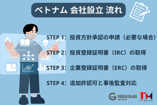 2026 Guide to Vietnam’s Foreign Investment For FDI Investors: Vietnam Company Formation Process