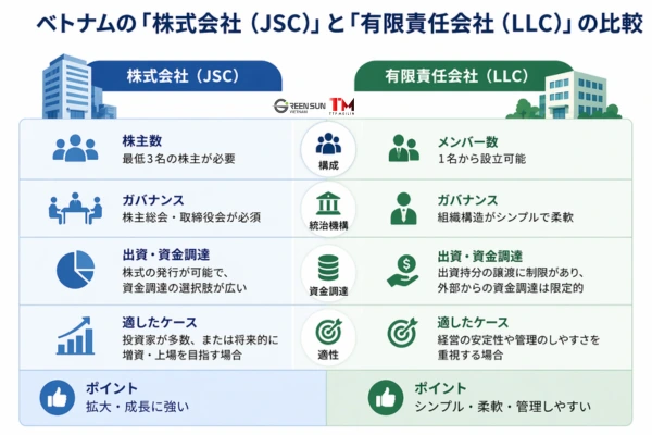 Setting up a JSC in Vietnam: Comparisons with LLC and Japan's JSC - Comparison