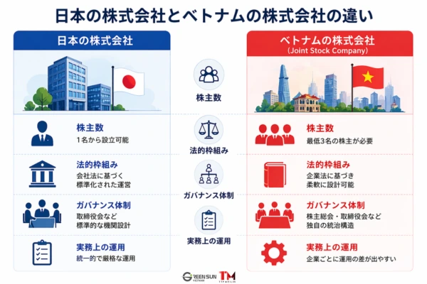 Setting up a JSC in Vietnam: Comparisons with Japan and VietNam's JSC - Comparison