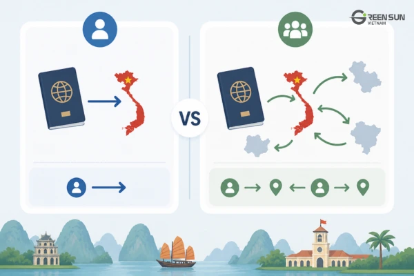 Vietnam 3-Month Tourist Visa 2026: Fees and How to Apply