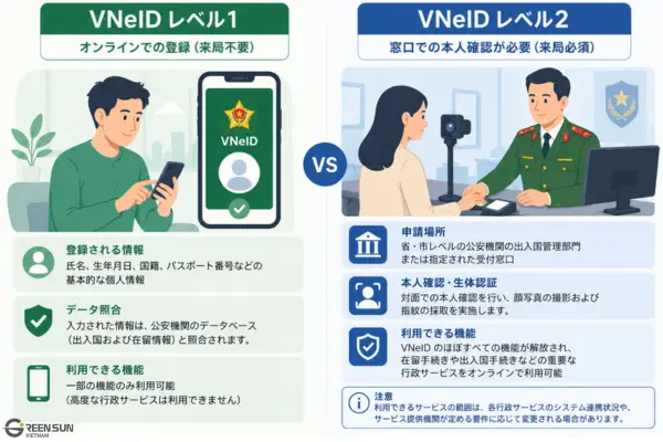 Complete_Guide_to_VNeID_Registration_for_Foreigners__Documents_Application_Process_and_Locations